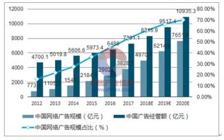 互聯網營銷與銷售的發展趨勢