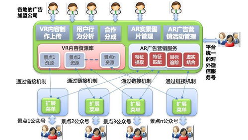 七夕佳節 互聯網營銷時代的銷售秘籍