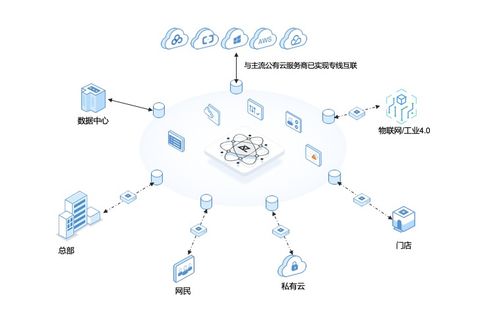 觀脈科技通過(guò)可信云SD-WAN認(rèn)證 加速云網(wǎng)融合戰(zhàn)略落地