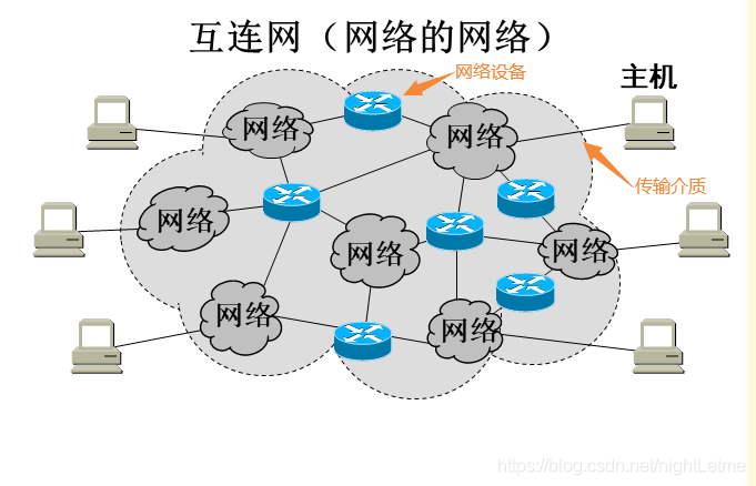 10個互聯網類別一網打盡,不要錯過這份收藏清單!